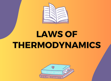 Laws of Thermodynamics | Zeroth, First, Second, and Third Law