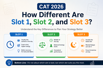 CAT 2026 Slot 1 vs. Slot 2 vs. Slot 3: Does It Affect Your Percentile and How to Prepare for Any Slot?