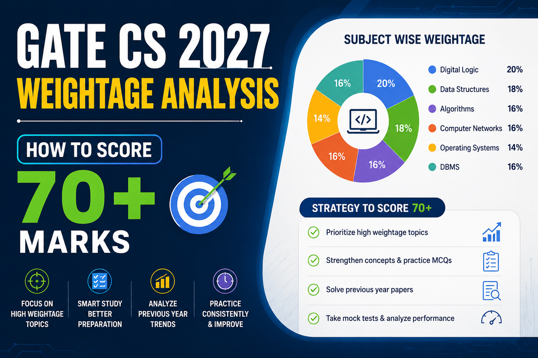 GATE CS 2027 Weightage Analysis: How to Score 70+ Marks – GK Publications