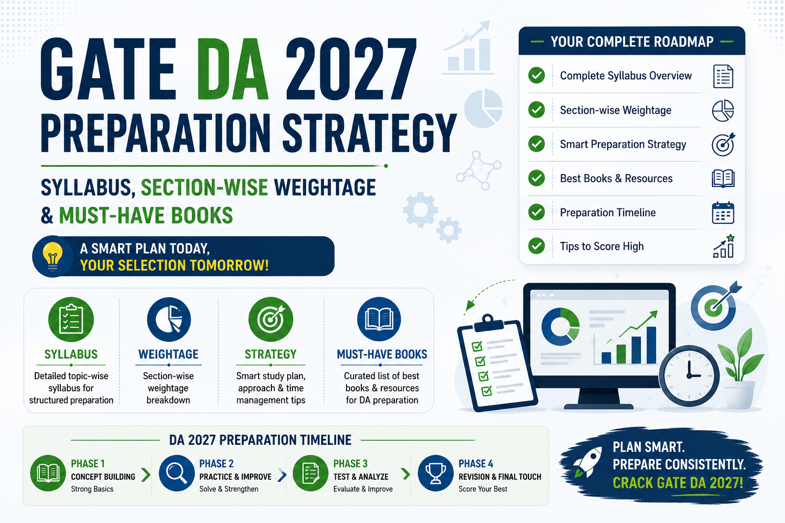 GATE DA 2027 Preparation Strategy: Syllabus, Section-wise Weightage ...