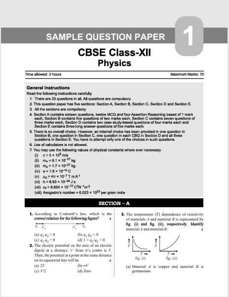 CBSE Class 12 PCBE Sample Papers 2027 : Physics, Chemistry, Biology & English Core – table of contents, page 3
