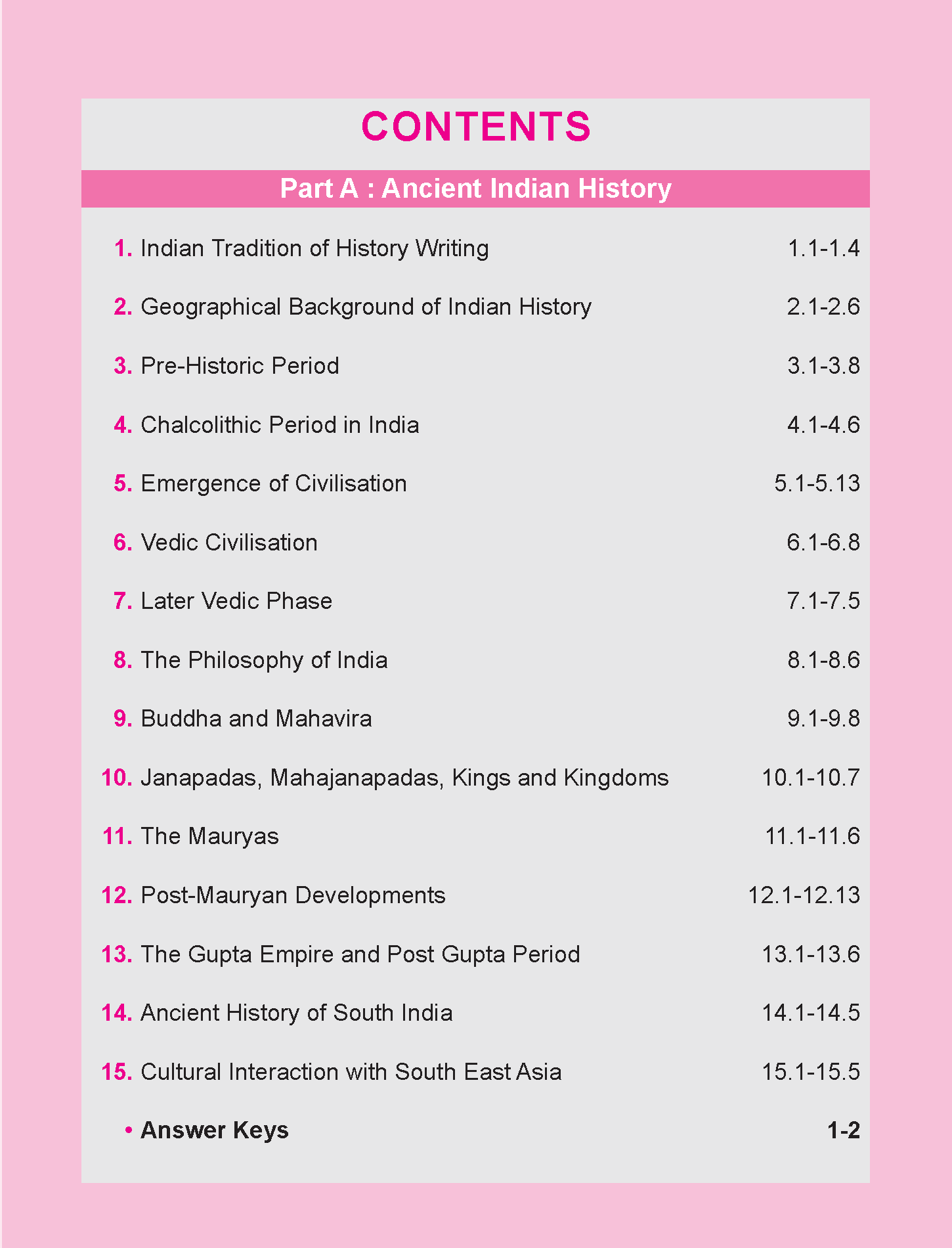 NCERT Notes 2026 : Class 6 to 12 Indian History by GKP