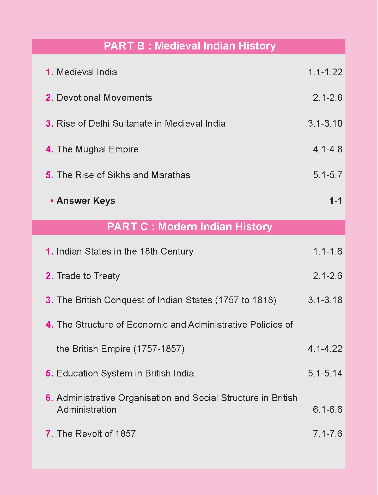 NCERT Notes 2026 : Class 6 to 12 Indian History by GKP