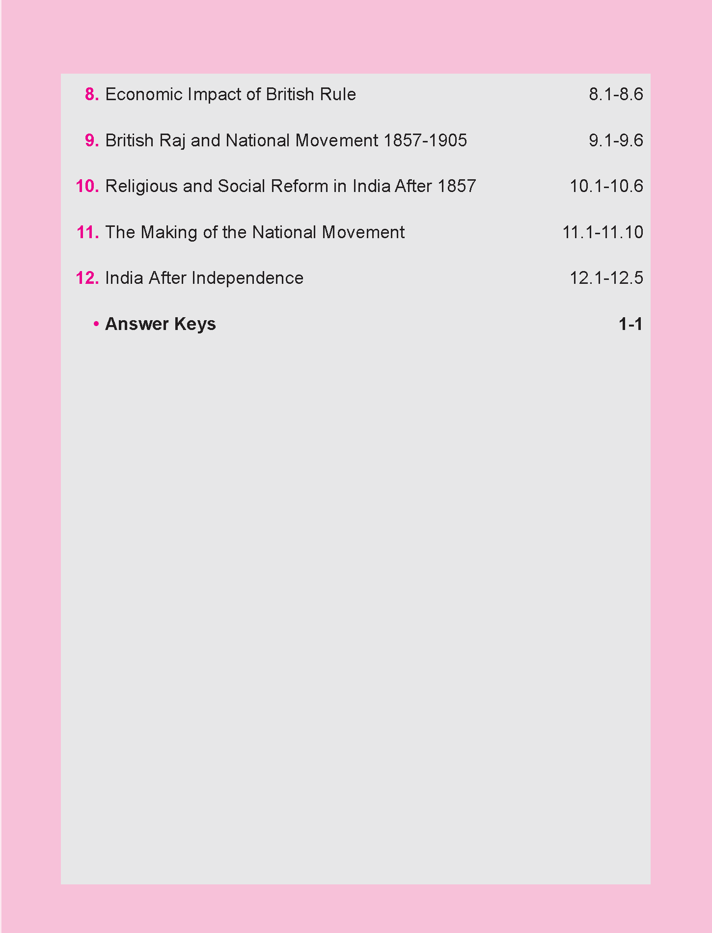 NCERT Notes 2026 : Class 6 to 12 Indian History by GKP