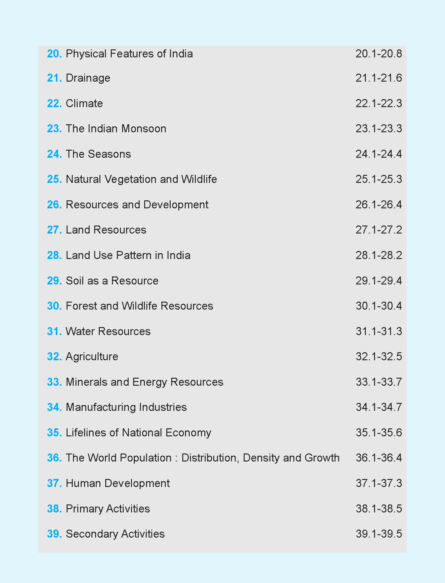 NCERT Notes 2026 : Class 6 to 12 - Indian & World Geography