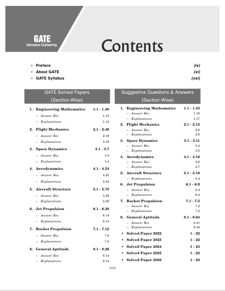 GATE-AE 2027: Aerospace Engineering - 20 Years Section-wise Solved Papers (2007-2026) by Biplab Sadhukhan, Iqbal Singh, Prabhakar Kumar & Ranjay Kr. Singh | GATE-AE Exam Prep