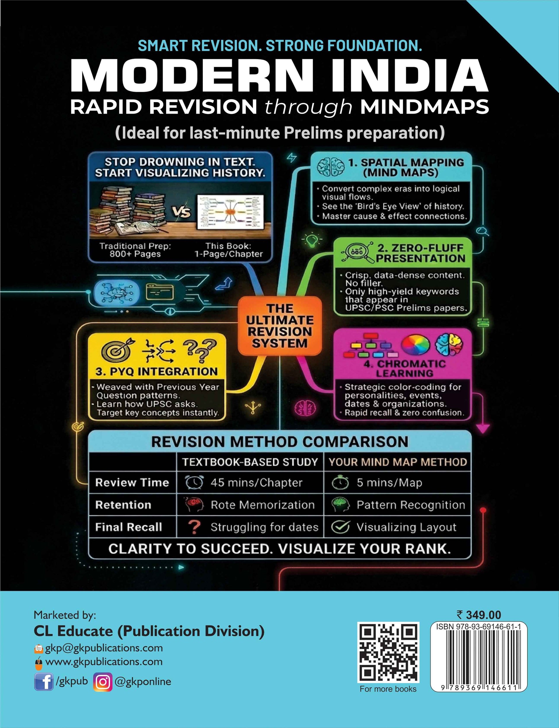 UPSC Modern India Revision Guide | Mind Maps & Visual Learning with PYQ Integration | Chromatic Learning System & Zero-Fluff Last-Minute Notes | UPSC IAS Prelims Prep - GK Publications