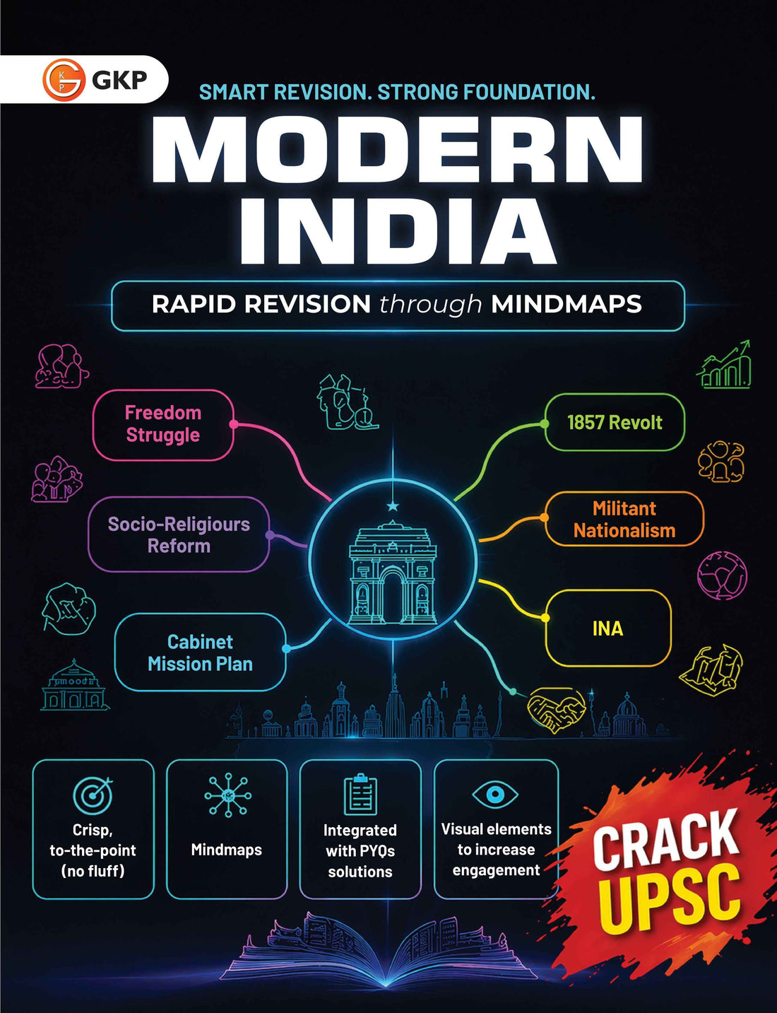 Modern India : Rapid Revision through Mind Maps for UPSC IAS Prelims | Visual Learning with PYQ Integration, Chromatic Learning & Zero-Fluff Notes | Last-Minute Revision Guide | Crack UPSC Series
