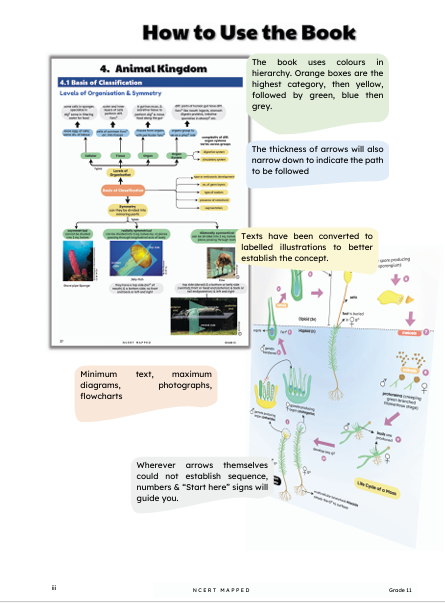 NCERT Biology Class-11 (Vol-1) by Sona Singh | Ideal for CBSE, NEET & CUET | Visual Concept Mapping, 190+ Flowcharts, 560+ Diagrams, Story-Based Learning | NCERT Bio Class-XI Prep