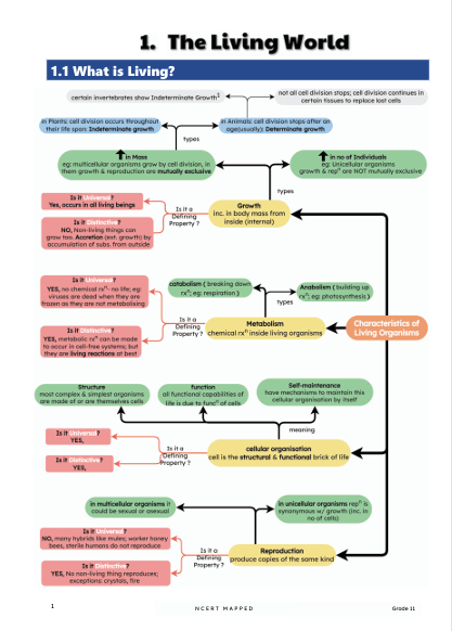 NCERT Biology Class-11 (Vol-1) by Sona Singh | Ideal for CBSE, NEET & CUET | Visual Concept Mapping, 190+ Flowcharts, 560+ Diagrams, Story-Based Learning | NCERT Bio Class-XI Prep
