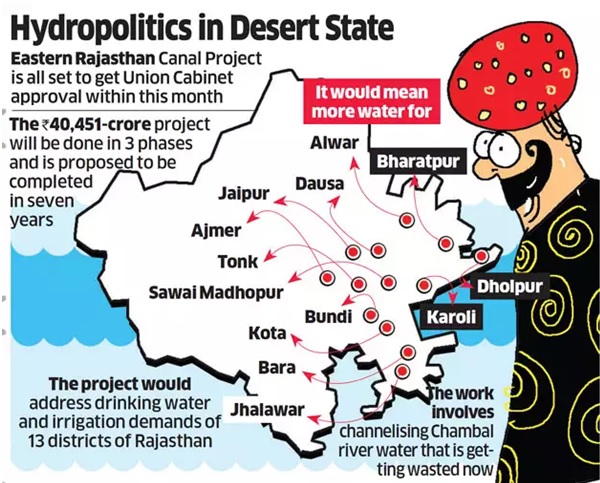 Eastern Rajasthan Canal Project (ERCP) - Sanskriti IAS